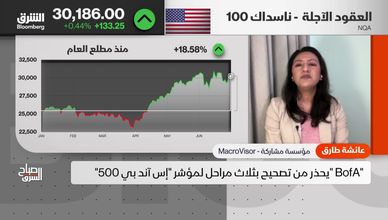 رياح التقييمات العالية تضرب أسهم التكنولوجيا.. ومخاوف من تصحيح الأسواق