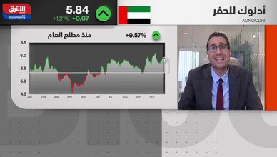 أدنوك لـ"الشرق": نمو إيرادات الربع الثالث تجاوز التوقعات