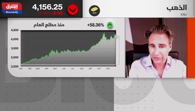 هل يمكن لتوقعات خفض الفائدة أن تدفع الذهب لأرقام قياسية؟