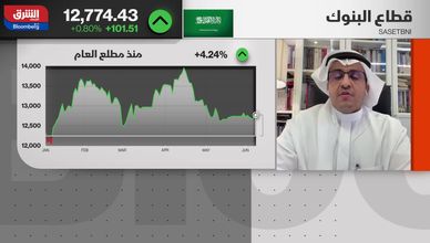 البنوك السعودية.. كيف واجهت مخاطر الفائدة؟