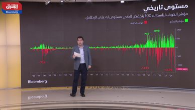 أسوأ أداء للأسهم الأميركية في 2024.. الذعر يسيطر