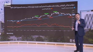 أسواق آسيا تترقب القمة.. و"كوسبي" الكوري يطمح لقفزة بنحو 75%