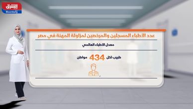 هجرة الأطباء تفاقم أزمة الرعاية الصحية في مصر