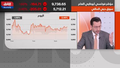 الأسواق الإماراتية تتراجع.. النفط والتوترات الجيوسياسية في قلب التأثير