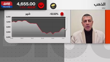 هل يواصل الذهب التراجع مع تصاعد ضغوط الطاقة والتضخم؟