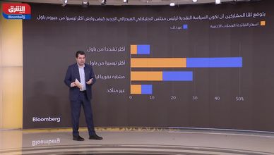 هل يغير الرئيس الجديد للفيدرالي الأميركي قواعد اللعبة النقدية؟