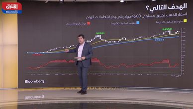 هل يفقد النفط زخمه أمام صعود المعادن؟