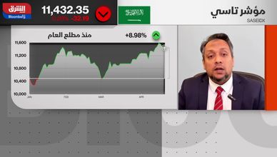 "هرمز" يعيد رسم خارطة أسعار الذهب والنفط في افتتاحية الإثنين