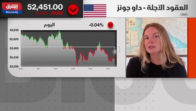 كيف سيعرض رئيس الفيدرالي الجديد نفسه أمام الأسواق اليوم؟