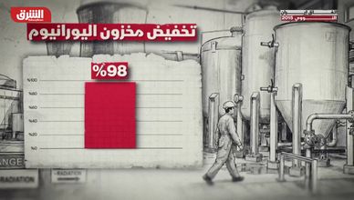 كيف قيد اتفاق 2015 البرنامج النووي الإيراني؟