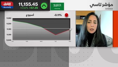 تقلبات محدودة وأداء عرضي للسوق السعودية