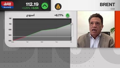 شح الإمدادات يرفع أسعار النفط.. وصادرات إيران لا تكفي لتعويض النقص