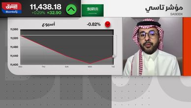 أكوا باور تعلن زيادة رأس المال.. والسوق يترقب مردود الطرح