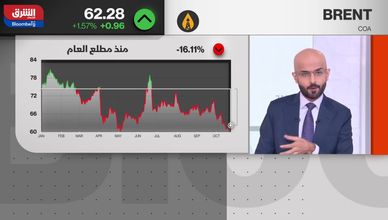 هل تعيد تحركات واشنطن التوازن إلى سوق النفط العالمية؟