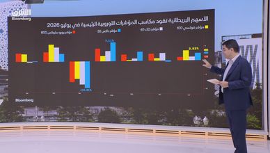 الأسهم الأوروبية تنتعش.. والفجوة مع وول ستريت تتقلص