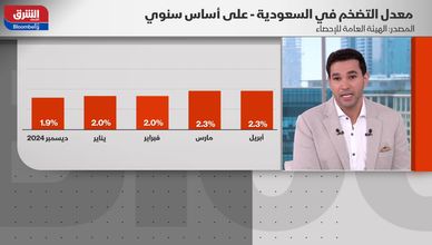 الرياض تقود تراجع التضخم.. والإصلاحات العقارية تؤتي ثمارها