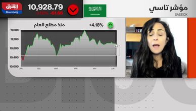 التوترات الجيوسياسية تفرض الحذر على "تاسي" رغم دعم النفط