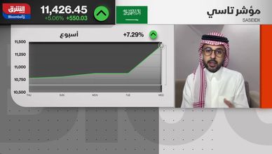 رفع سقف ملكية الأجانب يدفع تاسي للصعود.. هل يستمر الزخم؟