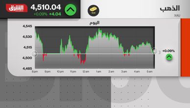 تقلبات النفط تتصاعد مع المخاطر.. والأسواق تترقب مسار الأزمة