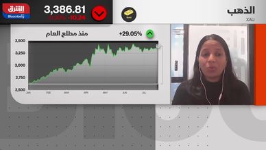الذهب يتجاوز عتبة القلق ويتجه نحو 3600 دولار للأونصة