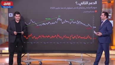 تماسك "تاسي" عند 10500 نقطة.. والفضة ترتفع بـ140% في 2025