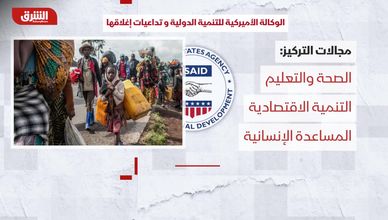 ترمب ينهي مهام الوكالة الأميركية للتنمية الدولية