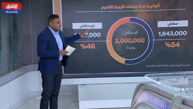 البرلمان المصري يناقش تعديلات قانون الإيجار القديم