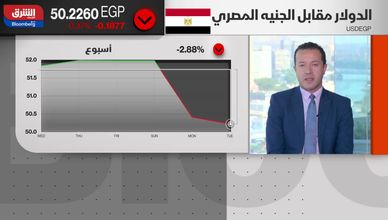 الجنيه المصري يتحسن بدعم التمويلات.. والبورصة تواجه تحدي السيولة