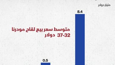 كيف سيدعم كورونا إيرادات شركات اللقاح؟