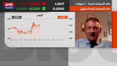 تخارجات بالجملة لصناديق التحوط من أسهم كبرى الشركات الصينية