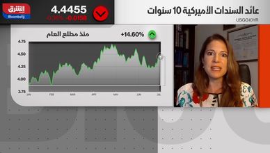 وسط ضبابية مسار الفائدة.. توقعات بعدم استقرار الأسواق 