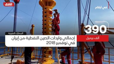 في أرقام.. واردات الصين النفطية من إيران