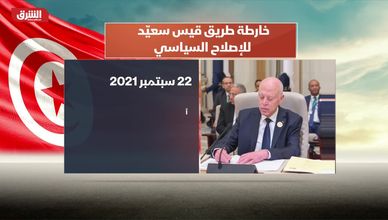 خارطة طريق قيس سعيد للإصلاح السياسي