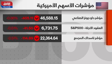 الفيدرالي يثبت الفائدة.. والأسواق تتراجع تحت ضغط التضخم