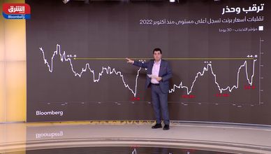 خام برنت يتراجع.. والأسهم اليابانية تواصل جذب السيولة