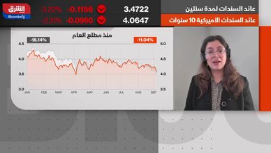 ركود تضخمي يلوح في الأفق.. ضعف سوق العمل الأميركي يتزايد