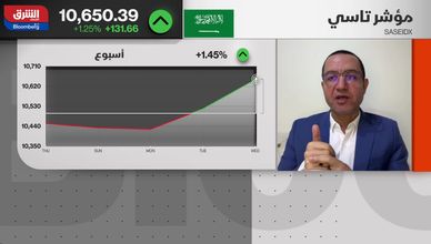 تباين عالمي وخليجي في التفاعل مع قرار خفض الفائدة الأميركي