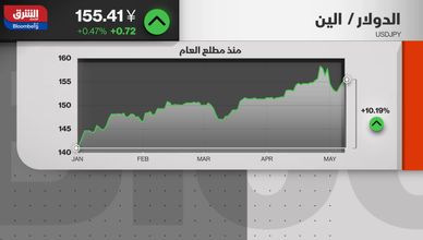  الين الياباني يواصل خسائره مقابل الدولار 