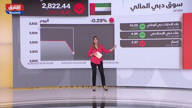 افتتاح الأسواق الخليجية 29-9-2021