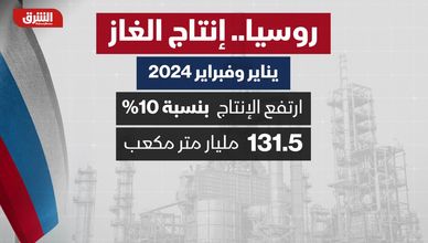 روسيا.. إنتاج الغاز