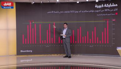 مؤشر "S&P 500" يتراجع.. والذهب يواصل حصد المكاسب