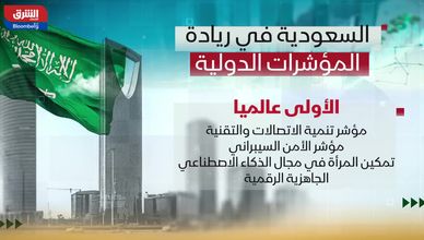 ريادة المؤشرات الدولية.. السعودية تعزز موقعها في الاقتصاد الرقمي والذكاء الاصطناعي
