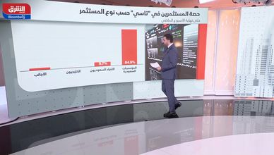 الضغوط البيعية مستمرة على "تاسي".. والتضخم يتسارع لأعلى مستوى في عامين