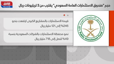 آخر أخبار الشركات| السيادي السعودي يعزز وجوده في قطاع الرياضة بإطلاق سرج