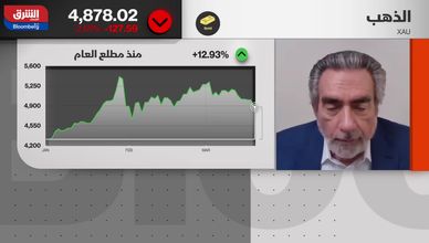 الذهب يتراجع دون 5 آلاف دولار وسط قلة السيولة والتوترات