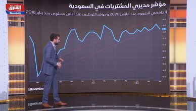 عادل: مؤشر أسعار المستهلكين في السعودية يقفز لأعلى مستوى منذ يونيو 2021