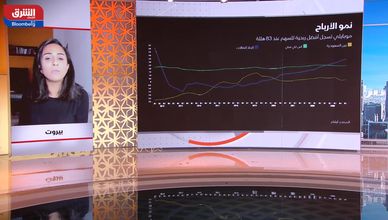 تباين في أداء أسهم قطاع الاتصالات السعودي