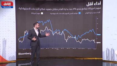 الأوضاع الجيوسياسية تقلل من أرباح "أمريكانا" بنحو 40%