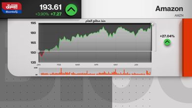 قيمة "أمازون" تتخطى 2 تريليون دولار.. و"بوينغ" تنفي اتهامات بارتكاب مخالفات