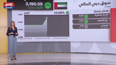 افتتاح الأسواق الخليجية 08-02-22